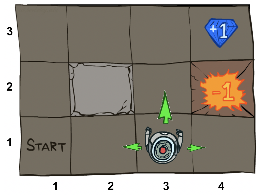 The Point Runner: Customizable Rogue-like with AI Pathfinding